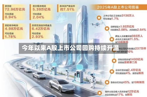 今年以来A股上市公司回购持续升温-第2张图片