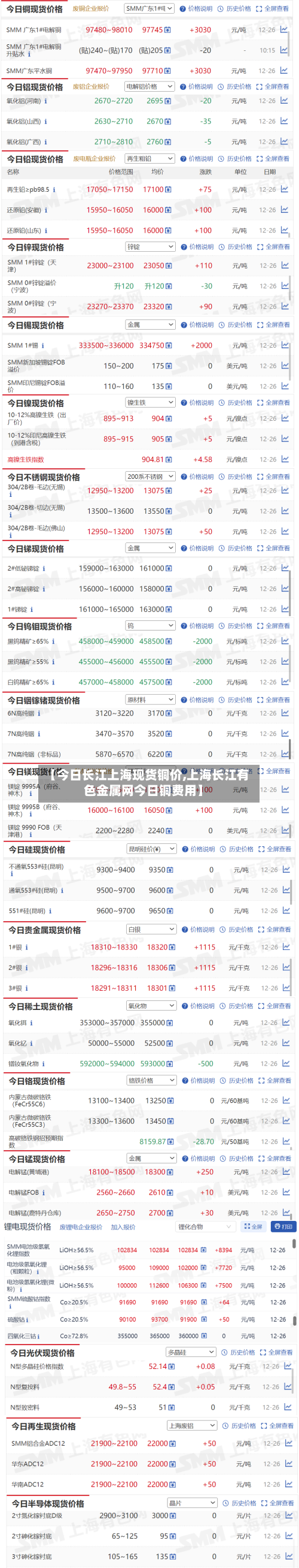 【今日长江上海现货铜价,上海长江有色金属网今日铜费用】