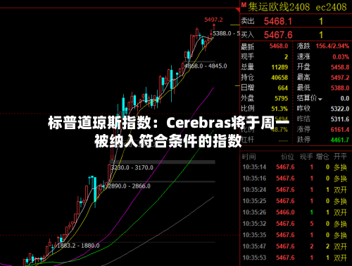 标普道琼斯指数：Cerebras将于周一被纳入符合条件的指数