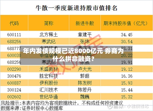 年内发债规模已近8000亿元 券商为什么拼命融资？-第2张图片