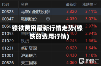 镍铁费用最新行情走势(镍铁的费用行情)