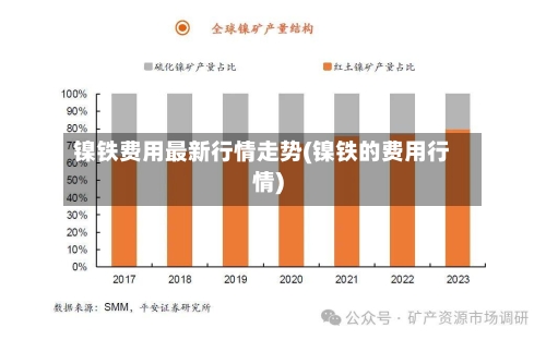 镍铁费用最新行情走势(镍铁的费用行情)-第2张图片