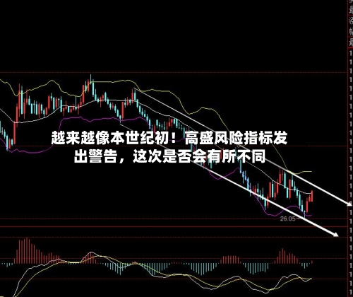 越来越像本世纪初！高盛风险指标发出警告，这次是否会有所不同-第2张图片