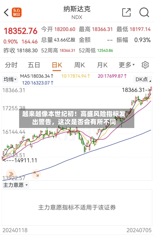 越来越像本世纪初！高盛风险指标发出警告，这次是否会有所不同-第3张图片