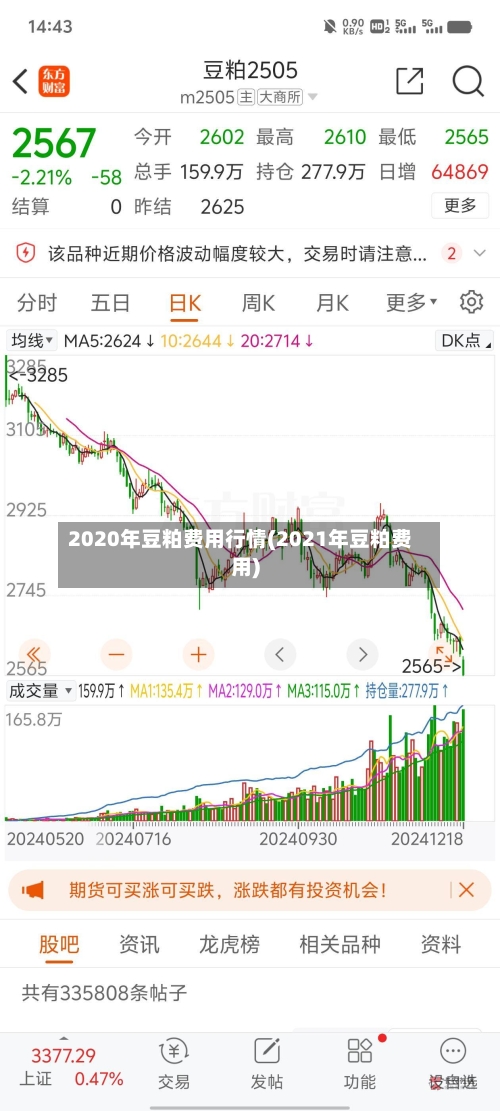 2020年豆粕费用行情(2021年豆粕费用)-第2张图片