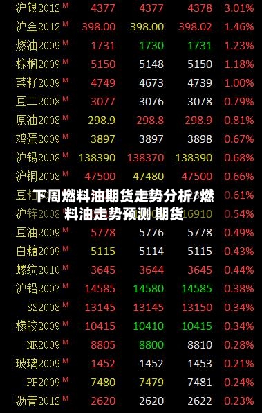 下周燃料油期货走势分析/燃料油走势预测 期货-第3张图片