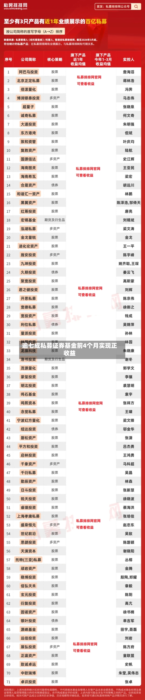 逾七成私募证券基金前4个月实现正收益-第2张图片