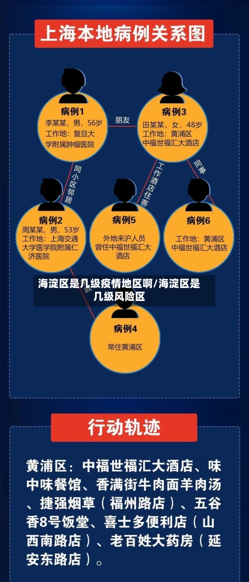 海淀区是几级疫情地区啊/海淀区是几级风险区