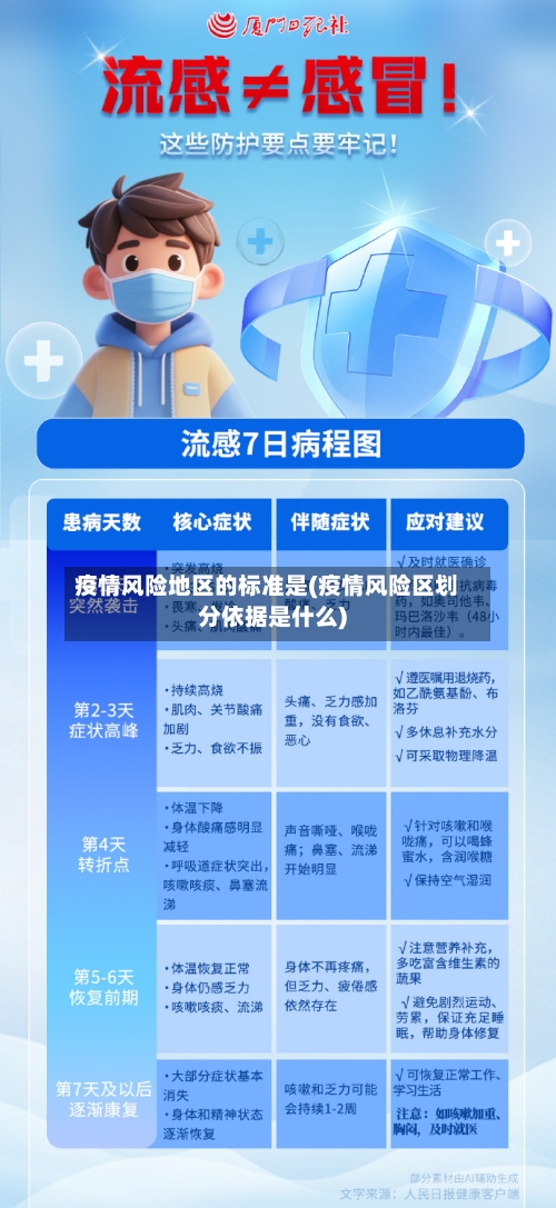 疫情风险地区的标准是(疫情风险区划分依据是什么)