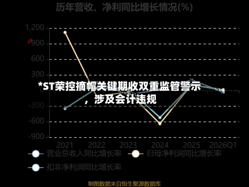 *ST荣控摘帽关键期收双重监管警示 ，涉及会计违规-第2张图片