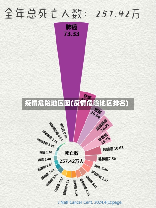 疫情危险地区图(疫情危险地区排名)