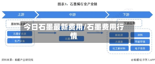 今日石墨最新费用/石墨费用行情