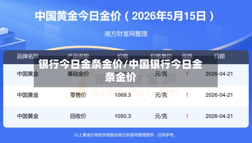 银行今日金条金价/中国银行今日金条金价