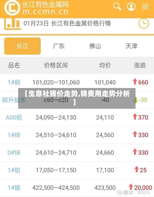 【生意社锡价走势,锡费用走势分析】-第2张图片