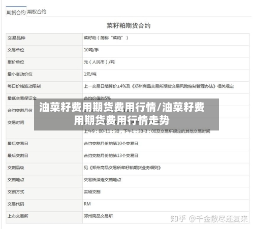 油菜籽费用期货费用行情/油菜籽费用期货费用行情走势