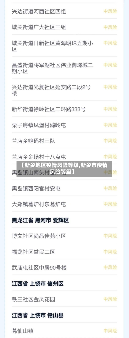 【新乡地区疫情风险等级,新乡市疫情风险等级】-第2张图片