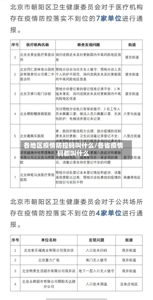 各地区疫情防控码叫什么/各省疫情码都叫什么