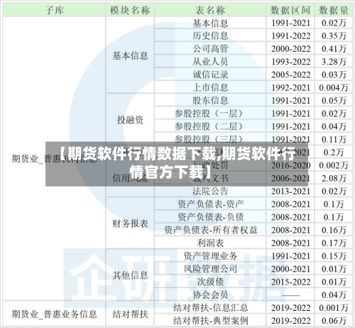 【期货软件行情数据下载,期货软件行情官方下载】-第2张图片