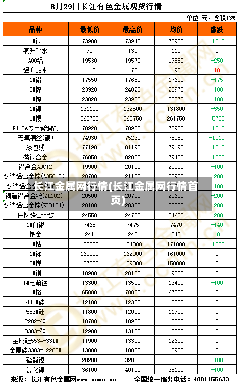 长江金属网行情(长江金属网行情首页)
