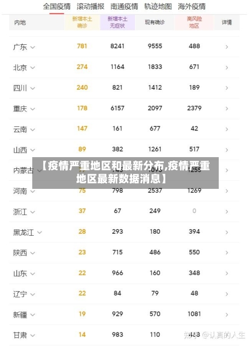 【疫情严重地区和最新分布,疫情严重地区最新数据消息】