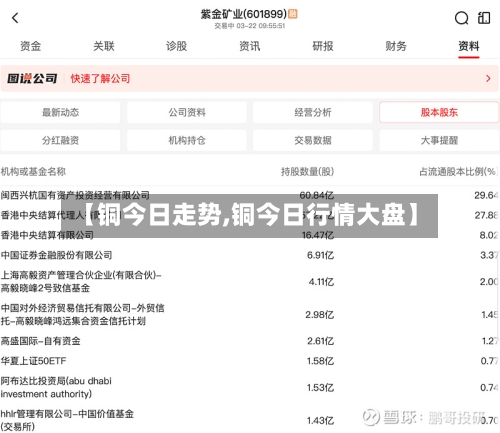 【铜今日走势,铜今日行情大盘】