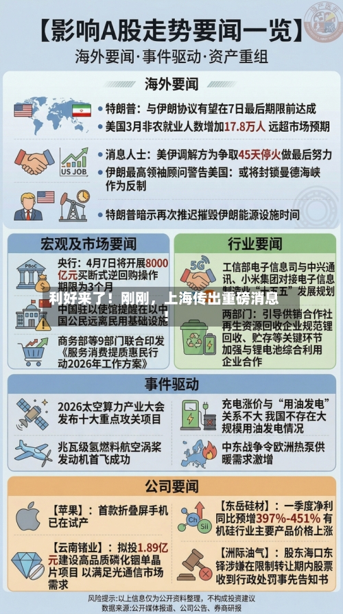 利好来了！刚刚，上海传出重磅消息！