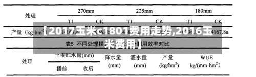 【2017玉米c1801费用走势,2016玉米费用】-第2张图片