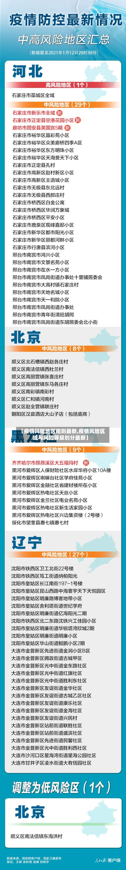【疫情风险地区规则最新,疫情风险区域与风险等级划分最新】