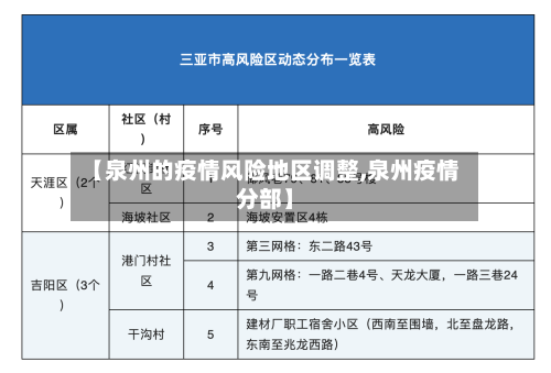 【泉州的疫情风险地区调整,泉州疫情分部】