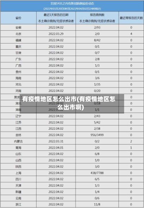 有疫情地区怎么出市(有疫情地区怎么出市啊)