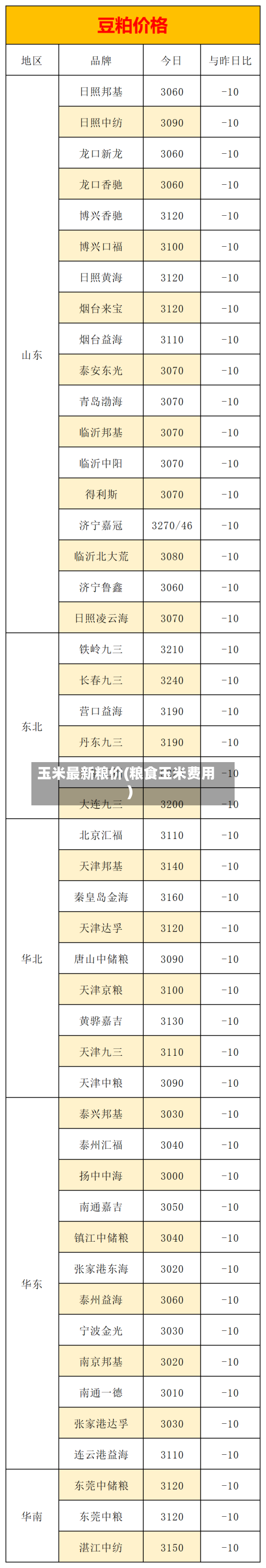玉米最新粮价(粮食玉米费用)-第3张图片