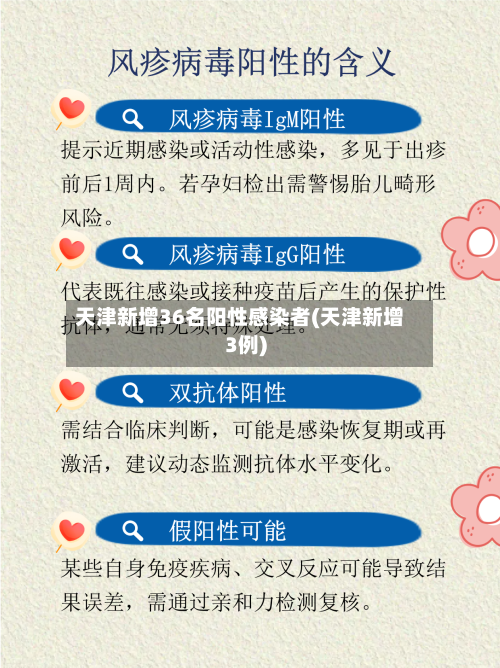 天津新增36名阳性感染者(天津新增3例)