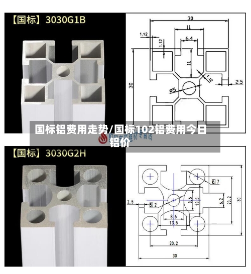 国标铝费用走势/国标102铝费用今日铝价-第2张图片