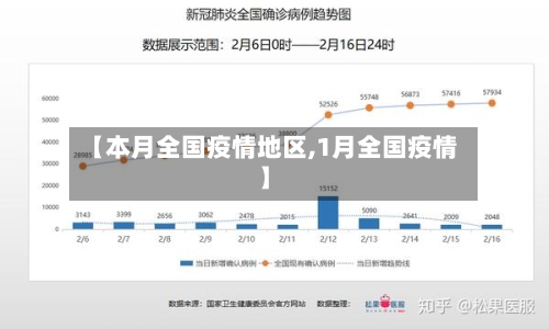 【本月全国疫情地区,1月全国疫情】-第2张图片