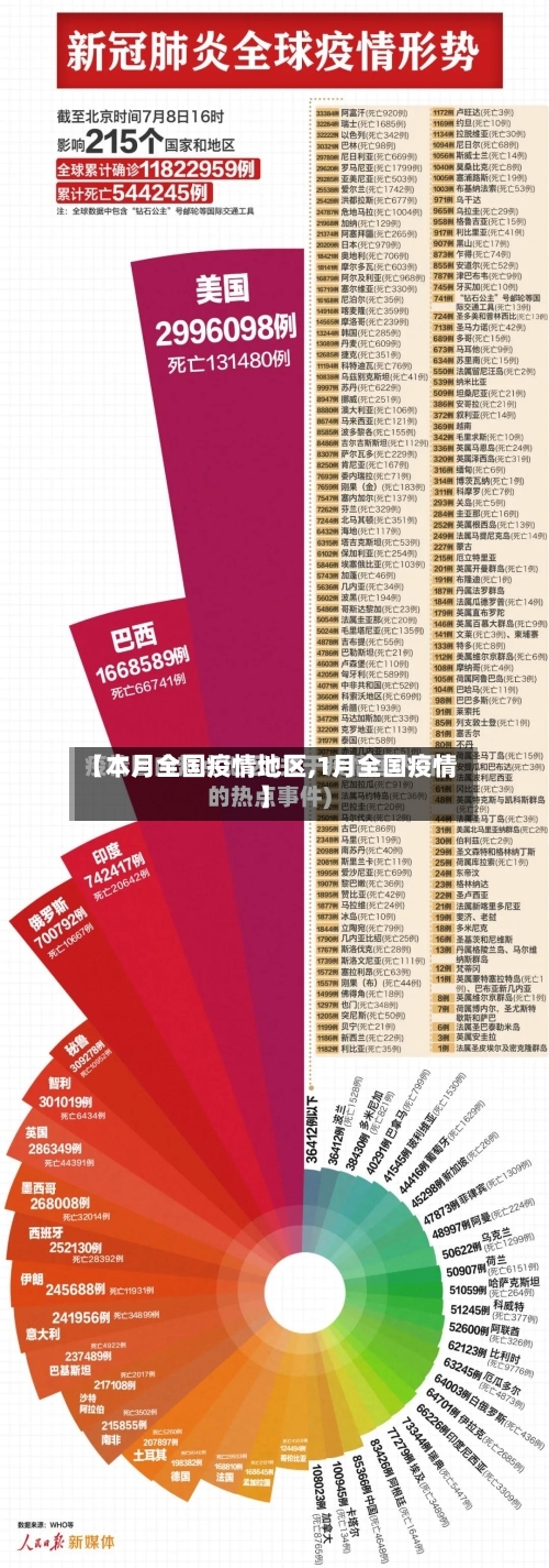 【本月全国疫情地区,1月全国疫情】