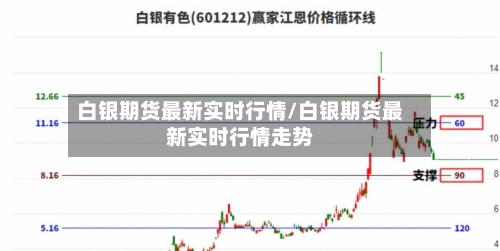 白银期货最新实时行情/白银期货最新实时行情走势