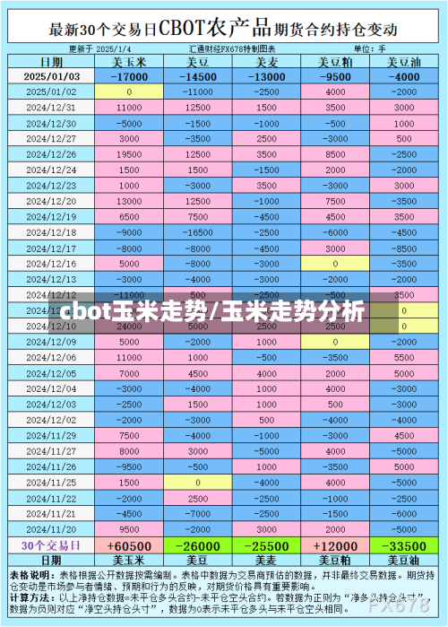 cbot玉米走势/玉米走势分析-第2张图片