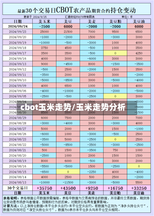 cbot玉米走势/玉米走势分析