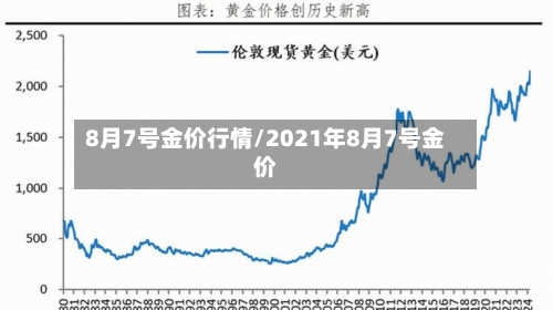 8月7号金价行情/2021年8月7号金价-第2张图片