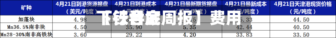 【铁合金周报】费用下行寻底-第3张图片