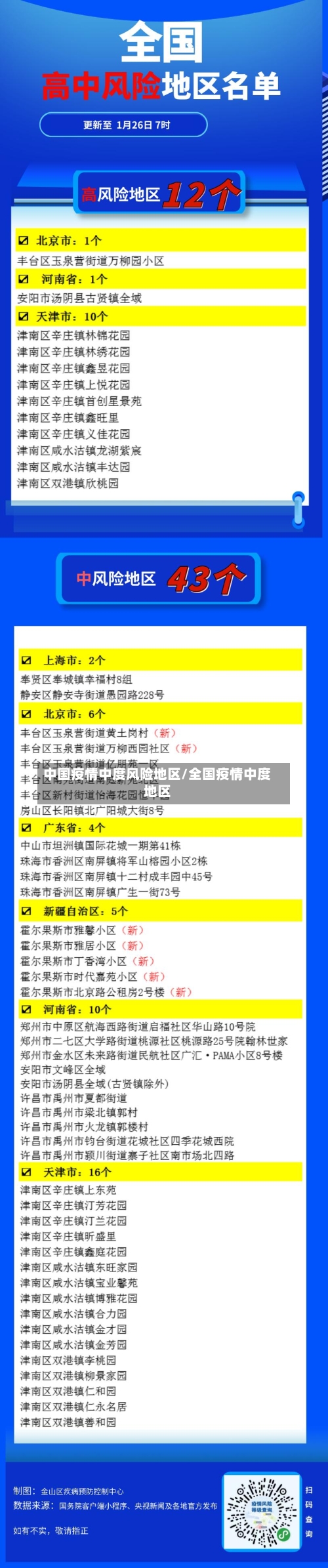 中国疫情中度风险地区/全国疫情中度地区-第3张图片
