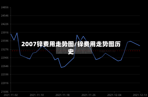 2007锌费用走势图/锌费用走势图历史-第3张图片