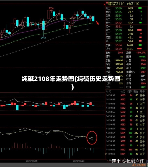 纯碱2108年走势图(纯碱历史走势图)-第2张图片