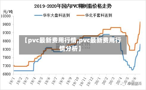【pvc最新费用行情,pvc最新费用行情分析】-第3张图片