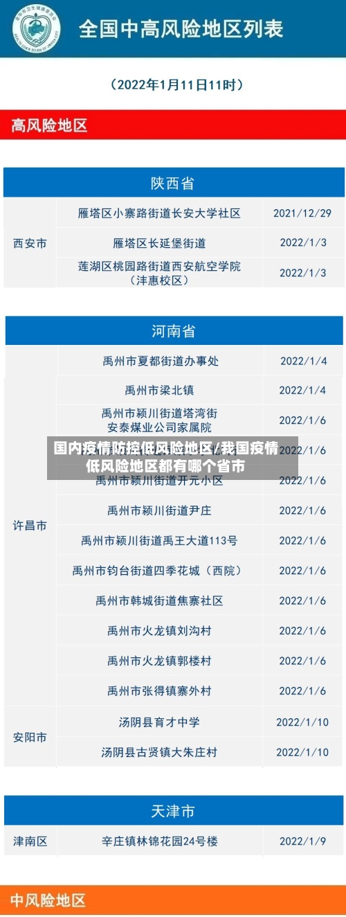 国内疫情防控低风险地区/我国疫情低风险地区都有哪个省市-第3张图片
