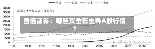 国信证券：哪些资金在主导A股行情？