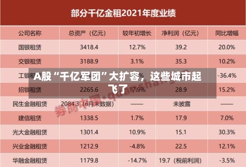 A股“千亿军团”大扩容，这些城市起飞了-第2张图片