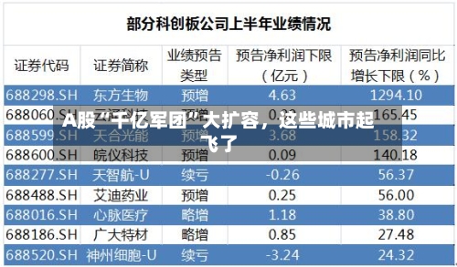 A股“千亿军团	”大扩容，这些城市起飞了-第3张图片