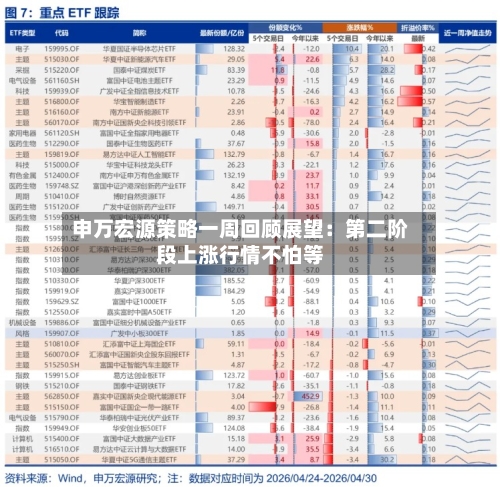 申万宏源策略一周回顾展望：第二阶段上涨行情不怕等