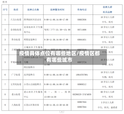 疫情具体点位有哪些地区/疫情区都有哪些城市-第3张图片